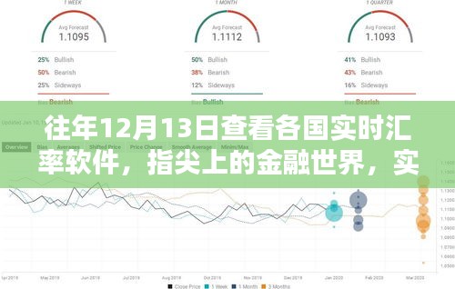 科技重塑匯率視界，實(shí)時(shí)匯率軟件新紀(jì)元體驗(yàn)——指尖上的金融世界，各國(guó)匯率一目了然（往年1月回顧）