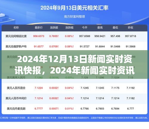 2024年新聞實(shí)時(shí)資訊快報(bào)產(chǎn)品評測報(bào)告及每日新聞動(dòng)態(tài)（12月13日）