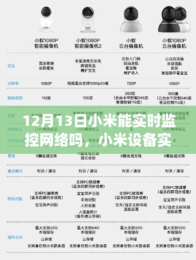 小米設(shè)備實(shí)時(shí)監(jiān)控網(wǎng)絡(luò)功能設(shè)置詳解，初學(xué)者與進(jìn)階用戶適用指南（12月13日更新）