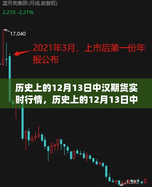 歷史上的12月13日中漢期貨實時行情深度解析與金融風(fēng)云揭秘！