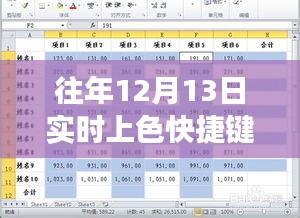 12月13日色彩魔法，實(shí)時(shí)上色快捷鍵與溫馨友情故事