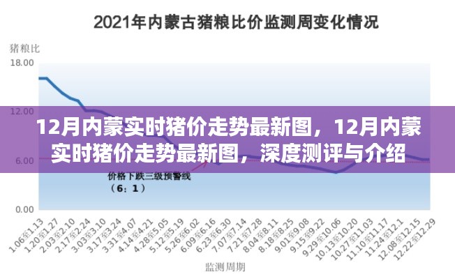 深度解讀，最新12月內(nèi)蒙古實(shí)時(shí)豬價(jià)走勢(shì)圖及行情預(yù)測(cè)