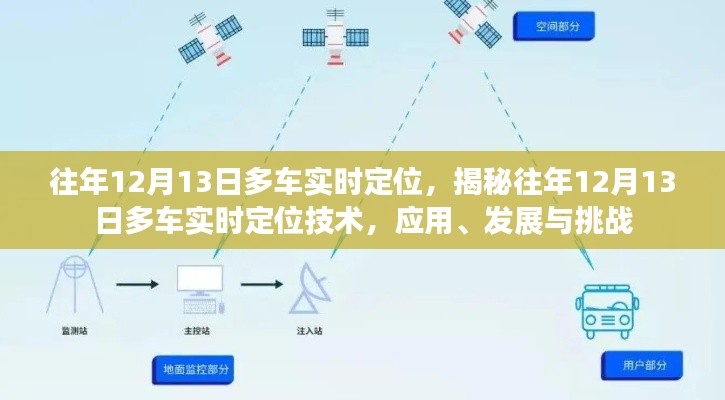 揭秘往年12月13日多車實時定位技術(shù)，應(yīng)用、發(fā)展與挑戰(zhàn)概覽