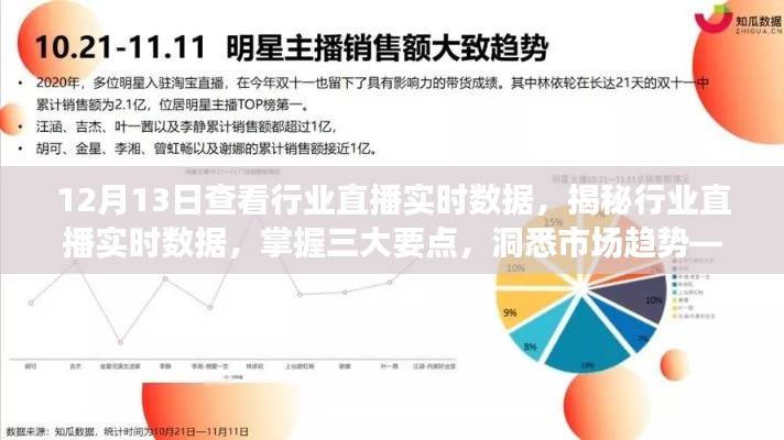 揭秘行業(yè)直播實(shí)時(shí)數(shù)據(jù)，洞悉市場(chǎng)趨勢(shì)的三大要點(diǎn)解析（以12月13日為例）