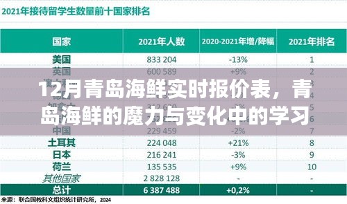 青島海鮮魔力與勵志指南，實時報價表與學(xué)習(xí)自信的力量