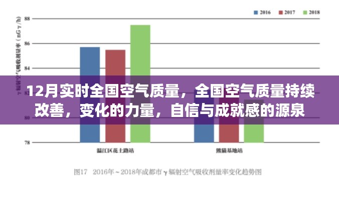 全國(guó)空氣質(zhì)量持續(xù)改善，變化的力量，自信與成就感的源泉——十二月實(shí)時(shí)空氣質(zhì)量報(bào)告