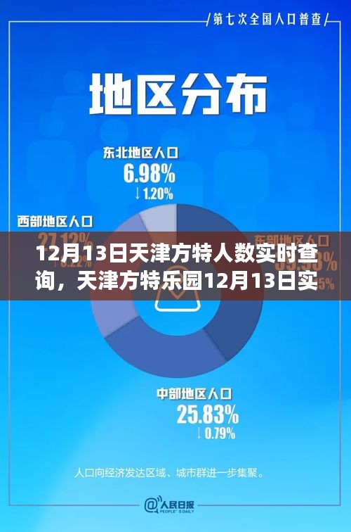 天津方特樂園游客流量深度解析與體驗評測，12月13日實時數(shù)據(jù)報告