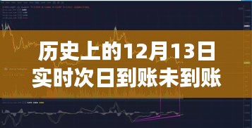歷史上的12月13日轉(zhuǎn)賬問(wèn)題，實(shí)時(shí)與次日到賬的探討與反思