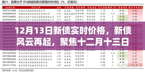 聚焦十二月十三日新債實(shí)時(shí)價(jià)格走勢(shì)，新債風(fēng)云再起