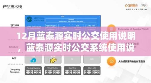 藍(lán)泰源實時公交系統(tǒng)深度解析，優(yōu)勢與挑戰(zhàn)的使用指南