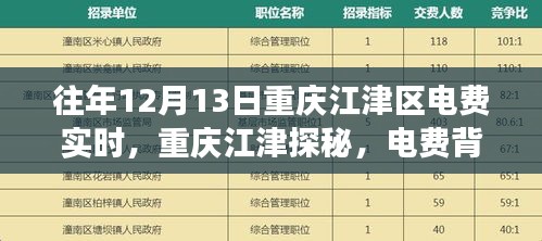 重慶江津電費(fèi)實(shí)時更新背后的自然之旅探秘