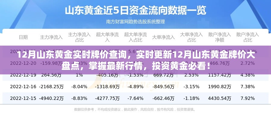 12月山東黃金實(shí)時(shí)行情大盤點(diǎn)，最新牌價(jià)與投資指南