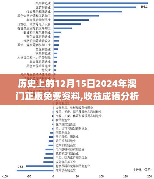 歷史上的12月15日2024年澳門正版免費(fèi)資料,收益成語分析落實(shí)_終極版10.515