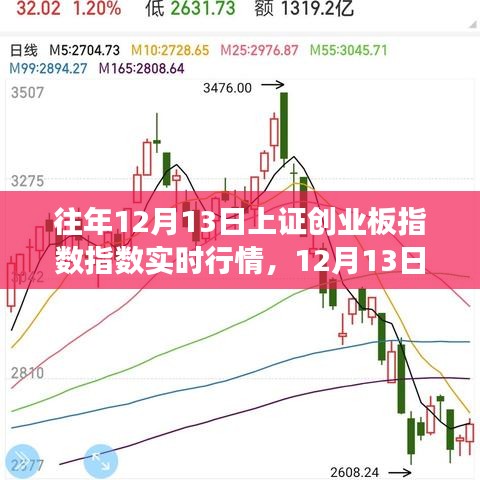 12月13日上證創(chuàng)業(yè)板指數(shù)行情解析，探尋內(nèi)心寧靜的股市之旅