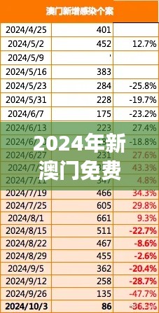 2024年新澳門免費(fèi)資料350期：感悟澳門商業(yè)演化和市場(chǎng)新動(dòng)向