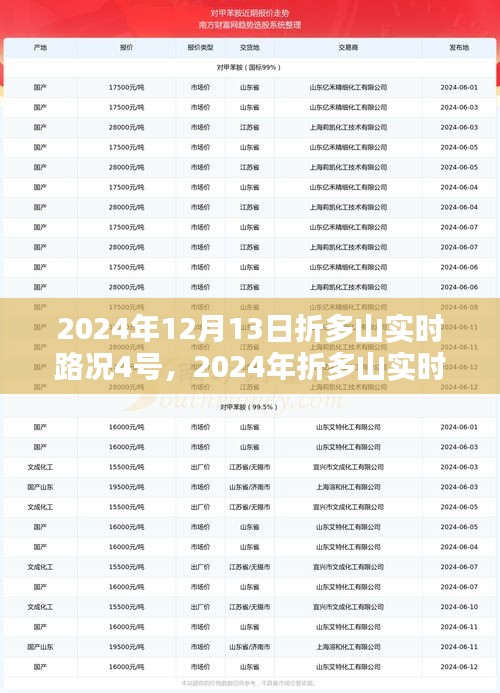 折多山實時路況導(dǎo)航指南（針對四號路線）最新更新，2024年12月13日折多山實時路況報告