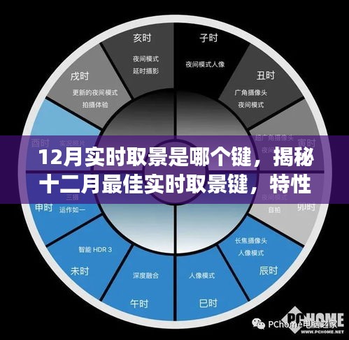 揭秘十二月最佳實時取景鍵，特性、體驗、競品對比與用戶需求洞察，一鍵掌握實時取景技巧！