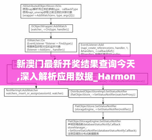 新澳門最新開獎結(jié)果查詢今天,深入解析應用數(shù)據(jù)_Harmony3.605