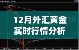 揭秘黃金走勢，12月外匯黃金實時行情分析與解讀三大要點