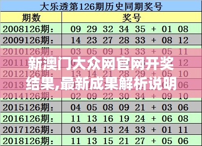 新澳門大眾網(wǎng)官網(wǎng)開獎結果,最新成果解析說明_Device10.772