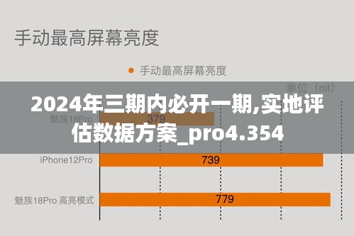 2024年三期內(nèi)必開一期,實地評估數(shù)據(jù)方案_pro4.354