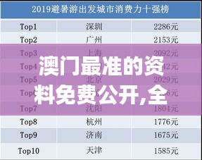 輕飛曼舞 第3頁