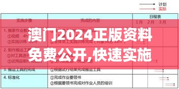 澳門2024正版資料免費公開,快速實施解答策略_bundle1.348