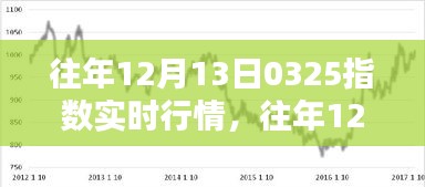 揭秘往年12月13日0325指數(shù)行情，深度解析實(shí)時(shí)動(dòng)態(tài)