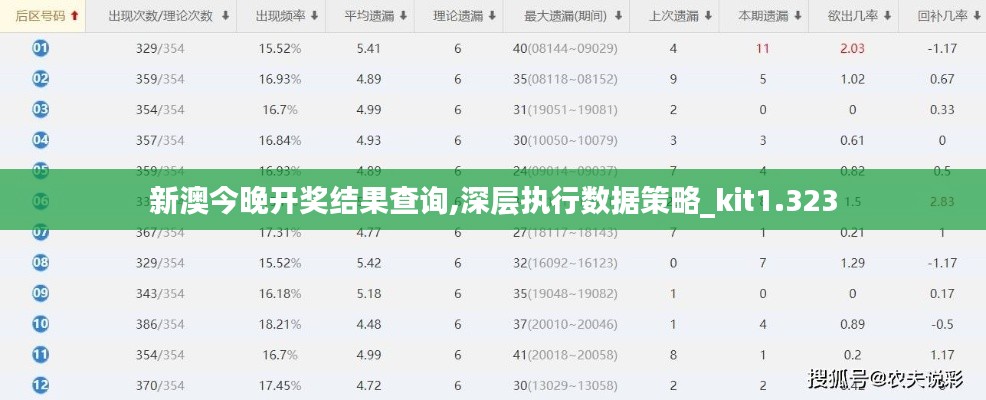 新澳今晚開獎(jiǎng)結(jié)果查詢,深層執(zhí)行數(shù)據(jù)策略_kit1.323