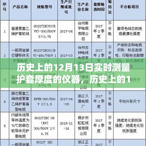 歷史上的12月13日，護(hù)套厚度實(shí)時測量儀器的革新歷程