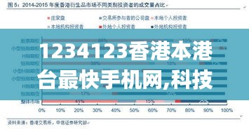 1234123香港本港臺(tái)最快手機(jī)網(wǎng),科技評(píng)估解析說明_mShop4.244