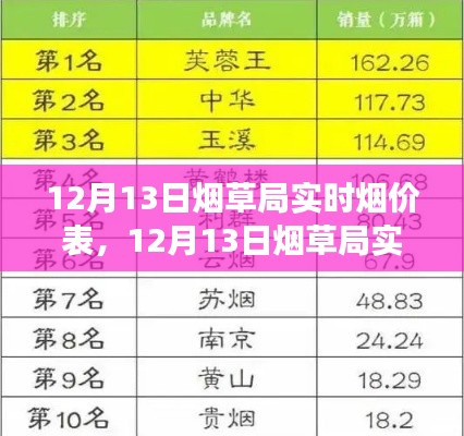 最新煙草局實時煙價表解讀，煙價新動向全面剖析