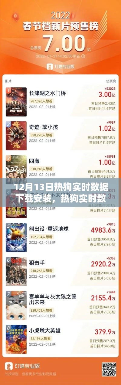 12月13日熱狗實(shí)時(shí)數(shù)據(jù)下載安裝的回顧與影響，熱門應(yīng)用解析
