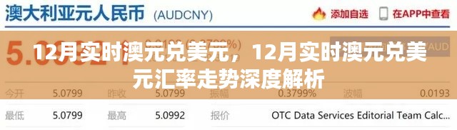 12月澳元兌美元匯率走勢(shì)深度解析，實(shí)時(shí)數(shù)據(jù)與預(yù)測(cè)