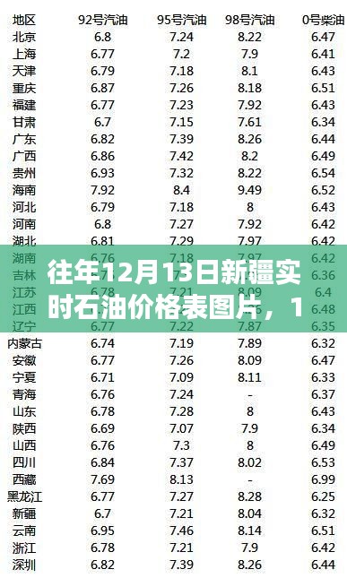 建議，心靈加油之旅，新疆石油價(jià)格背后的美景探索與心靈體驗(yàn)日（附實(shí)時(shí)價(jià)格表圖片）