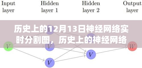 歷史上的神經(jīng)網(wǎng)絡(luò)實(shí)時(shí)分割圖，技術(shù)革新與未來展望的交匯點(diǎn)