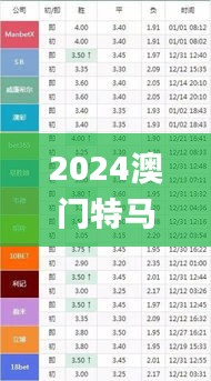 2024澳門特馬今晚開,精細(xì)化說明解析_UHD2.108