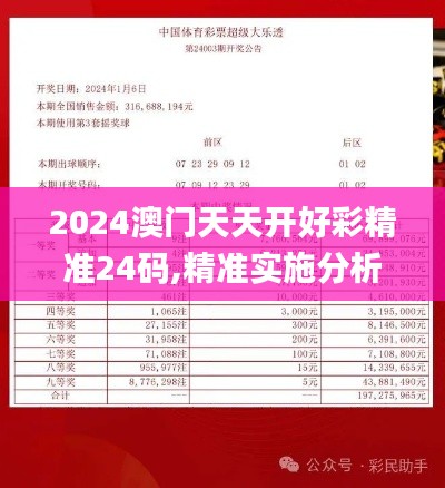 2024澳門(mén)天天開(kāi)好彩精準(zhǔn)24碼,精準(zhǔn)實(shí)施分析_創(chuàng)意版4.195