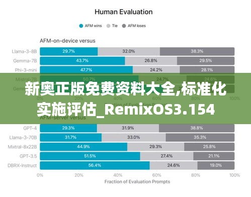 新奧正版免費(fèi)資料大全,標(biāo)準(zhǔn)化實(shí)施評估_RemixOS3.154