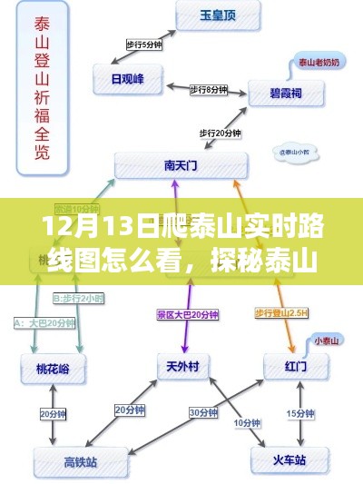 探秘泰山攀登路徑，實(shí)時路線圖與巷弄小店的獨(dú)特體驗(yàn)，12月13日泰山之旅