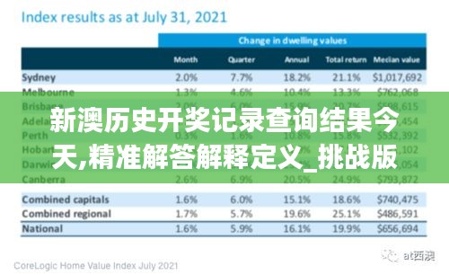 新澳歷史開獎記錄查詢結果今天,精準解答解釋定義_挑戰(zhàn)版6.555
