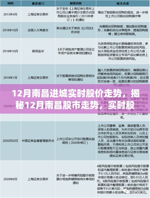 揭秘南昌股市走勢(shì)，12月實(shí)時(shí)股價(jià)動(dòng)態(tài)分析與預(yù)測(cè)