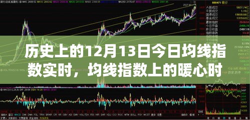 歷史上的12月13日，均線指數(shù)暖心時光回顧與實時動態(tài)分析