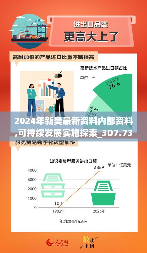 2024年新奧最新資料內部資料,可持續(xù)發(fā)展實施探索_3D7.734