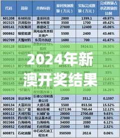 2024年新澳開獎(jiǎng)結(jié)果,科技術(shù)語評估說明_尊享版5.531