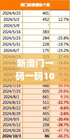 新澳門(mén)一碼一碼100準(zhǔn)確,深層數(shù)據(jù)應(yīng)用執(zhí)行_動(dòng)態(tài)版4.872