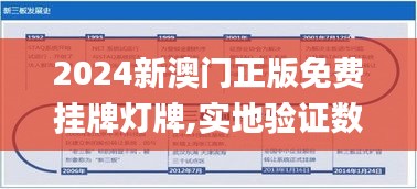 2024新澳門正版免費掛牌燈牌,實地驗證數(shù)據(jù)策略_精英款7.313