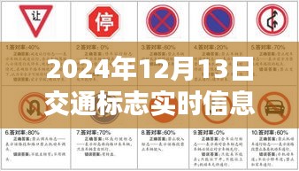 洞悉未來交通動(dòng)態(tài)，2024年實(shí)時(shí)交通標(biāo)志信息縮略圖與概覽