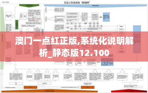 澳門一點(diǎn)紅正版,系統(tǒng)化說明解析_靜態(tài)版12.100