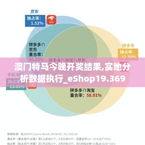 澳門特馬今晚開獎結果,實地分析數據執(zhí)行_eShop19.369